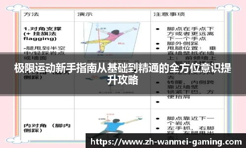 极限运动新手指南从基础到精通的全方位意识提升攻略